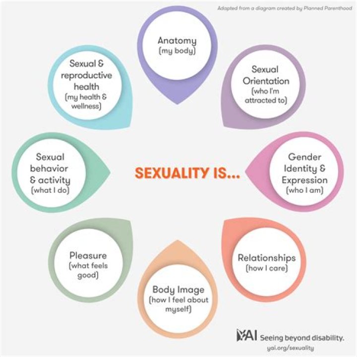 
What Is Dexter Mayfield Sexuality? Find Out If He Is Gay Or Straight 